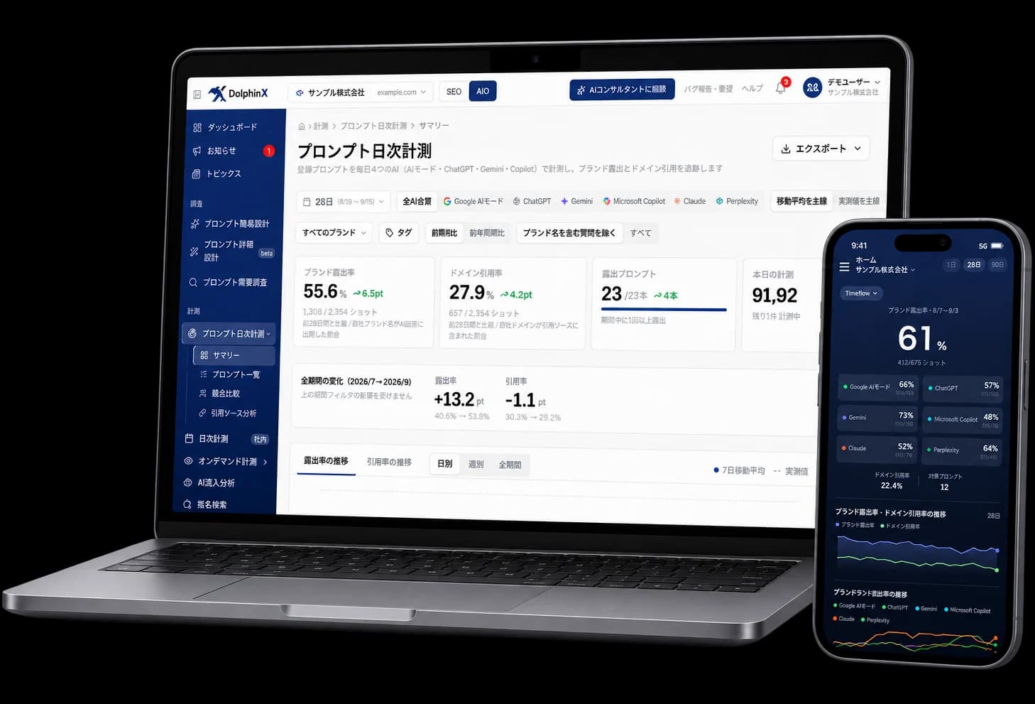 DolphinX AIOのプロンプト日次計測画面を、ノートパソコンとスマートフォンに表示したところ