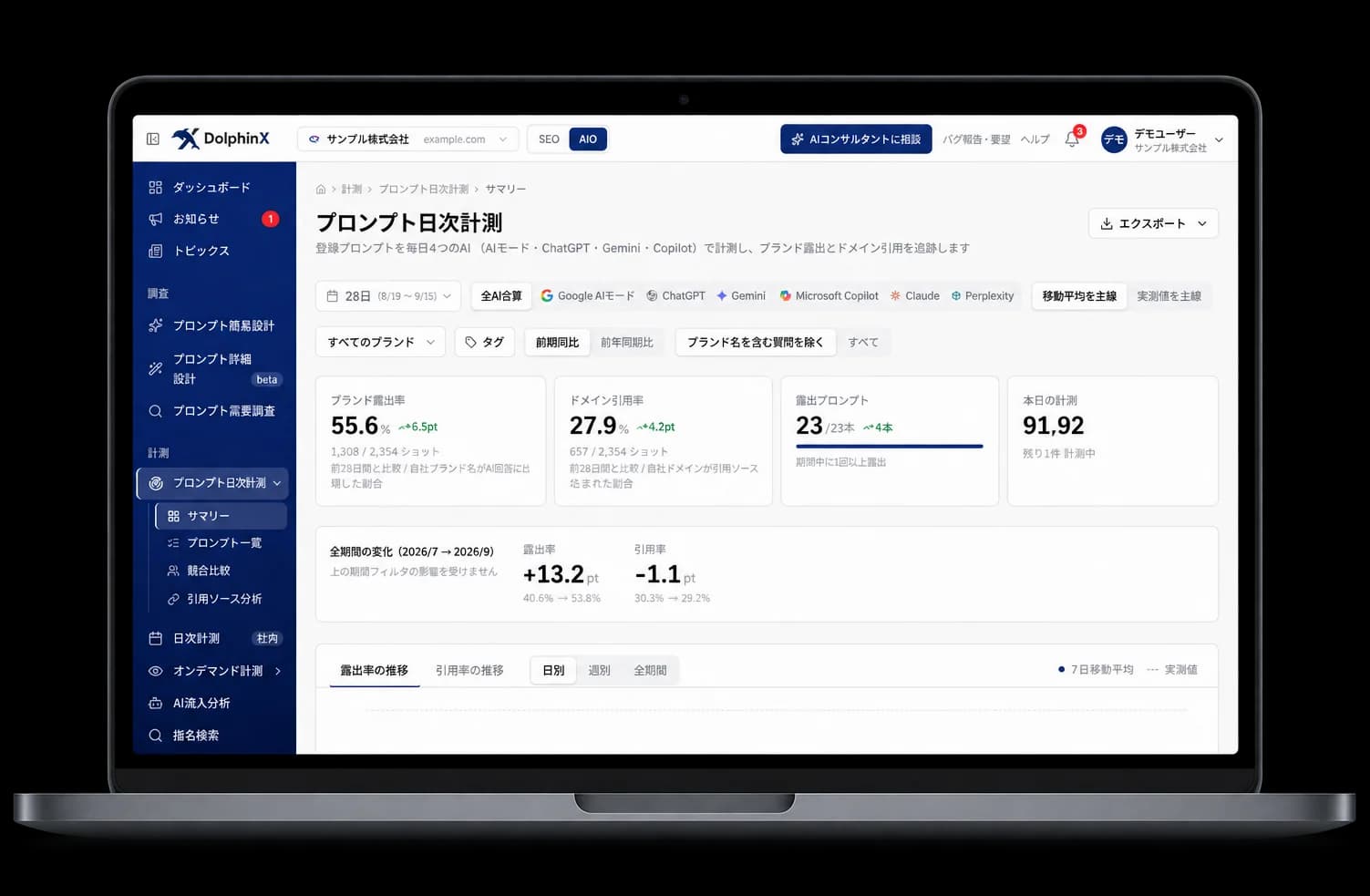 DolphinX AIOのプロンプト日次計測画面をノートパソコンに表示したところ