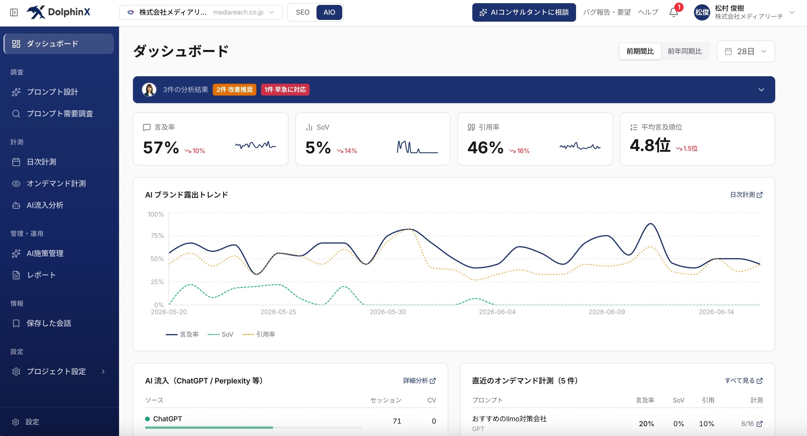 DolphinX AIO AIブランド計測画面(SOV・露出率)