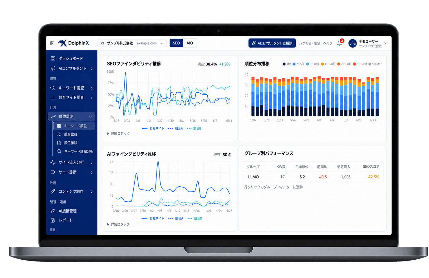 DolphinX SEO の順位計測ダッシュボードをノートパソコンに表示したところ