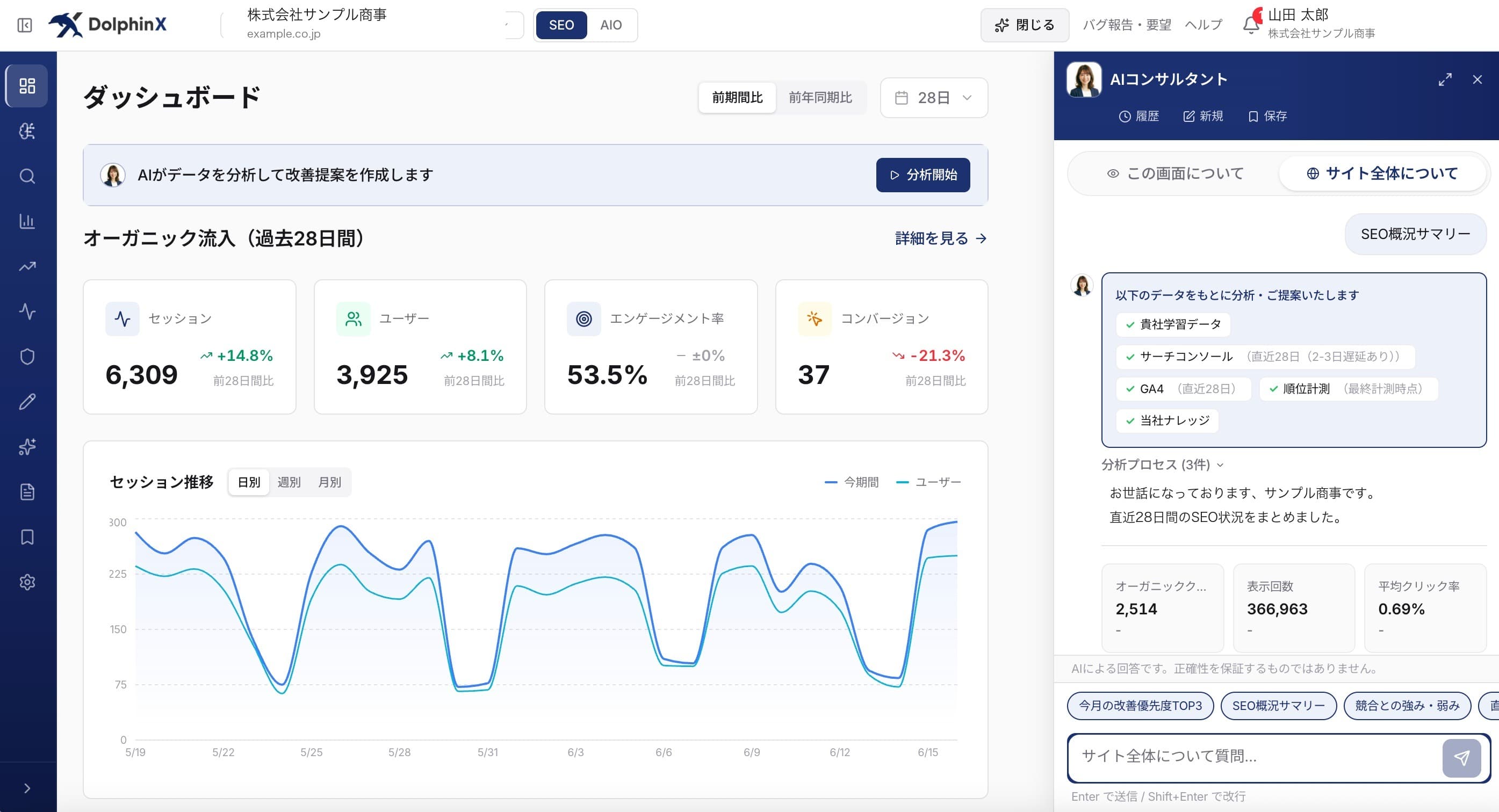 DolphinX SEO ダッシュボード(順位計測・流入分析)