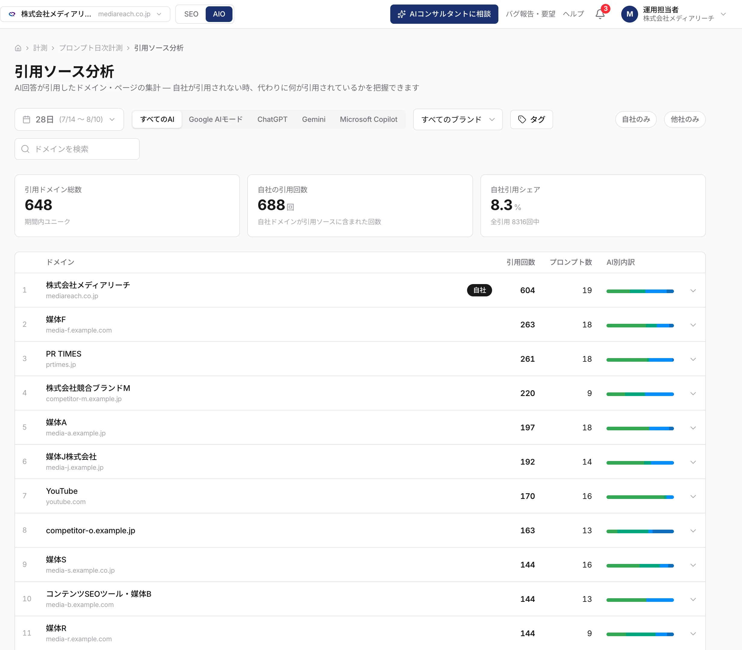 AI回答情報源分析の実機画面
