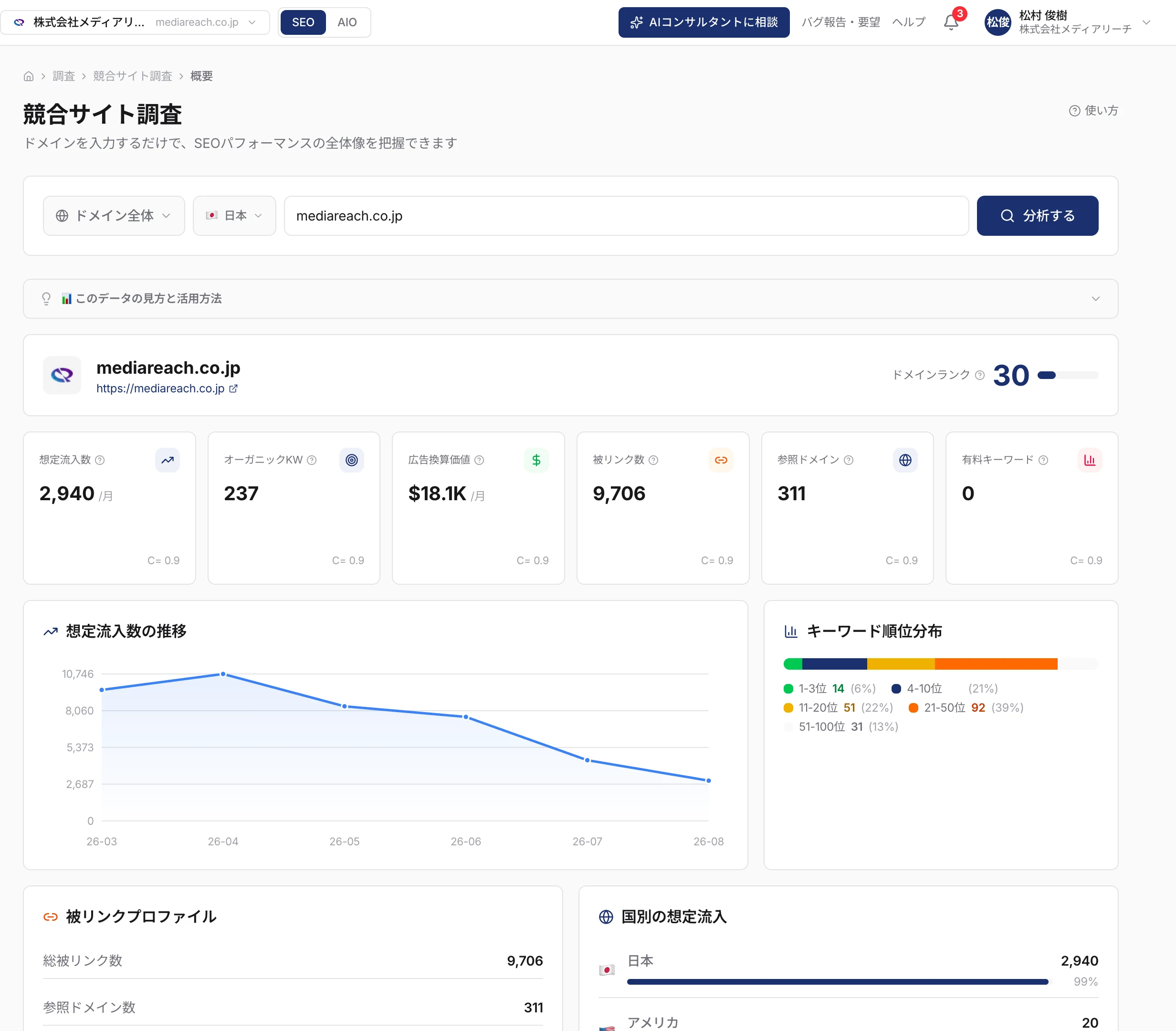競合サイト調査の実機画面