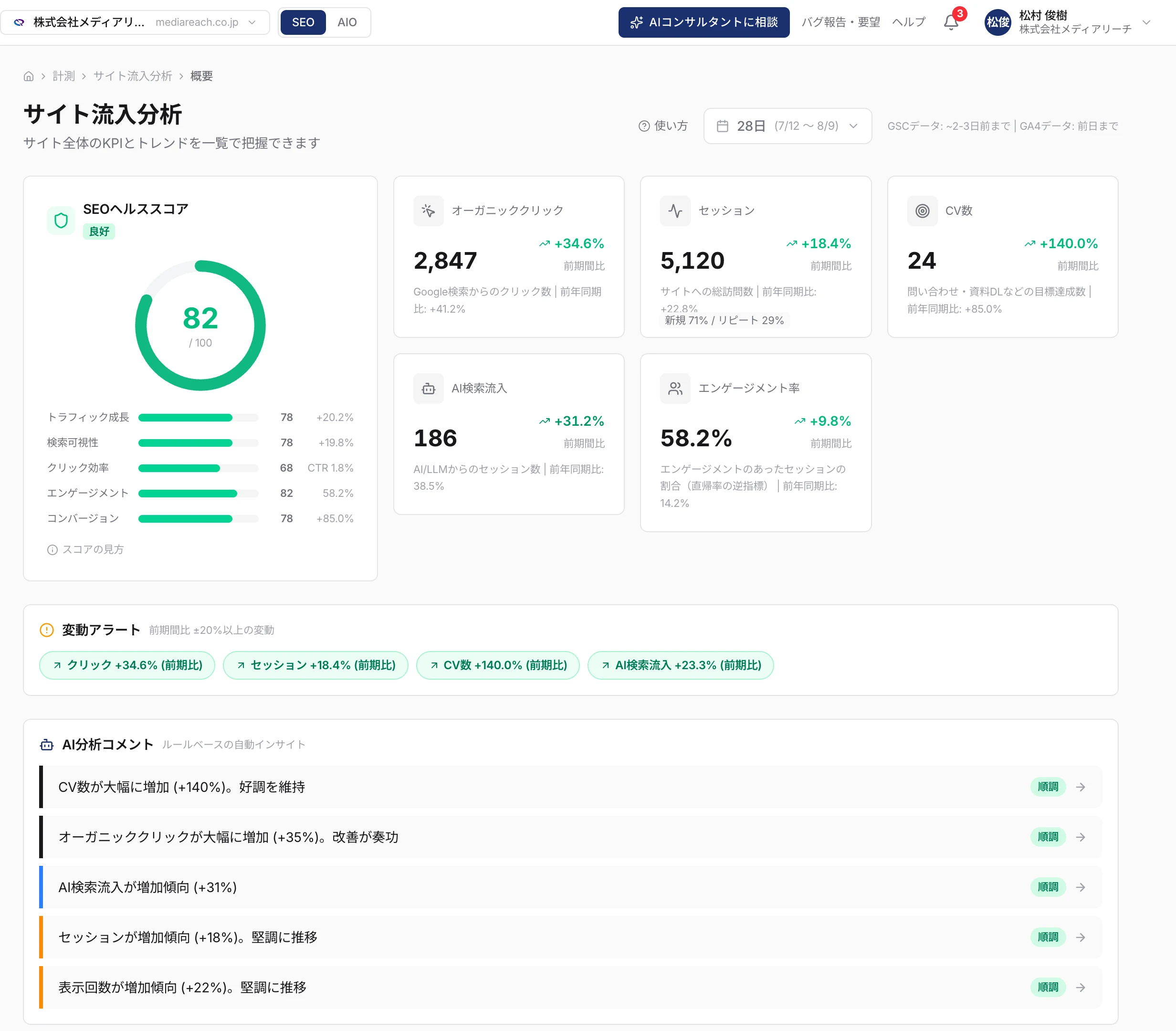 サイト流入分析の実機画面
